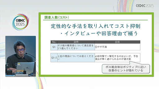 画像ギャラリー No.019のサムネイル画像 / ユーザーレビューをゲームの魅力や品質向上につなげるためには。レビュー実施のタイミングや各フェーズごとの注意点を，300件以上の実績を通じて解説［CEDEC 2025］