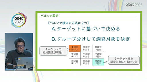 画像ギャラリー No.021のサムネイル画像 / ユーザーレビューをゲームの魅力や品質向上につなげるためには。レビュー実施のタイミングや各フェーズごとの注意点を，300件以上の実績を通じて解説［CEDEC 2025］