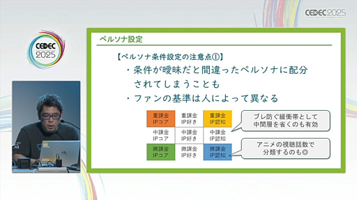 画像ギャラリー No.022のサムネイル画像 / ユーザーレビューをゲームの魅力や品質向上につなげるためには。レビュー実施のタイミングや各フェーズごとの注意点を，300件以上の実績を通じて解説［CEDEC 2025］