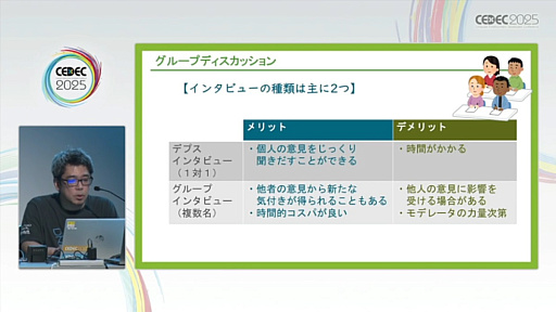 画像ギャラリー No.028のサムネイル画像 / ユーザーレビューをゲームの魅力や品質向上につなげるためには。レビュー実施のタイミングや各フェーズごとの注意点を，300件以上の実績を通じて解説［CEDEC 2025］