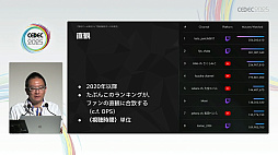 画像ギャラリー No.009のサムネイル画像 / チャンネル登録数だけ見ても，ビジネス案件に合致したゲーム配信者には出会えない。ストリーマーの実情を統計データで見る［CEDEC 2025］