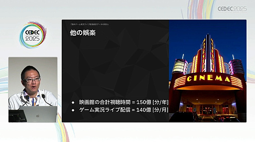 画像ギャラリー No.015のサムネイル画像 / チャンネル登録数だけ見ても，ビジネス案件に合致したゲーム配信者には出会えない。ストリーマーの実情を統計データで見る［CEDEC 2025］