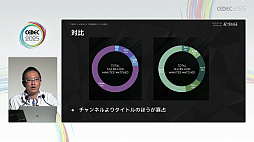 画像ギャラリー No.022のサムネイル画像 / チャンネル登録数だけ見ても，ビジネス案件に合致したゲーム配信者には出会えない。ストリーマーの実情を統計データで見る［CEDEC 2025］