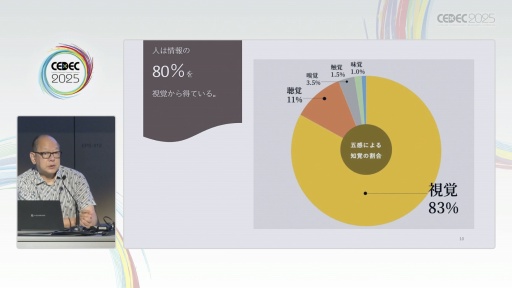 画像ギャラリー No.007のサムネイル画像 / 視覚偏重の時代に，五感を見直す。ダイアログ・イン・ザ・ダーク・ジャパンの代表がゲーム開発者に投げかけるメッセージとは［CEDEC 2025］