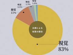 視覚偏重の時代に，五感を見直す。ダイアログ・イン・ザ・ダーク・ジャパンの代表がゲーム開発者に投げかけるメッセージとは［CEDEC 2025］