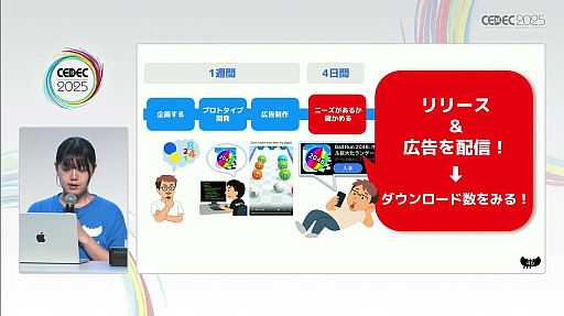 画像ギャラリー No.004のサムネイル画像 / スマホ向けハイパーカジュアルゲームの売上は広告が命。面白法人カヤックの新卒4名がわずか1年間で1000万DLを実現するまでの苦労を告白［CEDEC 2025］