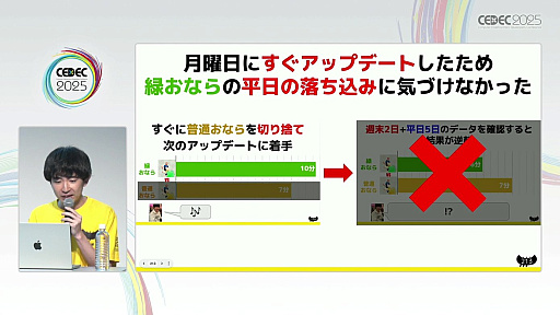 画像ギャラリー No.013のサムネイル画像 / スマホ向けハイパーカジュアルゲームの売上は広告が命。面白法人カヤックの新卒4名がわずか1年間で1000万DLを実現するまでの苦労を告白［CEDEC 2025］