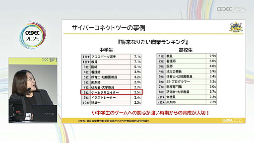 画像ギャラリー No.019のサムネイル画像 / 次世代人材を育成するために，今のゲーム業界が取り組んでいることとは。CESA人材育成部会とバンダイナムコスタジオ，サイバーコネクトツーが事例を紹介［CEDEC 2025］