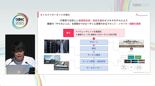 画像ギャラリー No.004のサムネイル画像 / AIを使うだけでなく，作ることが日本を変える。さくらインターネットの田中邦裕氏が熱く語った基調講演の詳報［CEDEC 2025］