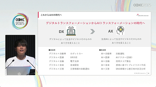 画像ギャラリー No.007のサムネイル画像 / AIを使うだけでなく，作ることが日本を変える。さくらインターネットの田中邦裕氏が熱く語った基調講演の詳報［CEDEC 2025］