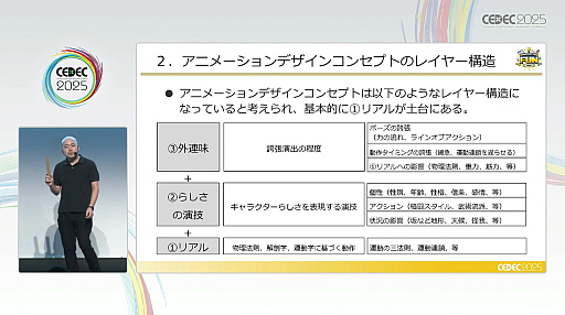 画像ギャラリー No.009のサムネイル画像 / アニメーションセンスがないと凹むアナタへの処方箋。つまずいたときに立ち返りたい，動作とポージングの基礎的な考え方［CEDEC 2025］