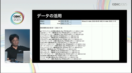 画像ギャラリー No.014のサムネイル画像 / “心理学の豆知識コレクション”には要注意。自分の直感を信じ，実証を行うことが呼びかけられたセッションをレポート［CEDEC 2025］