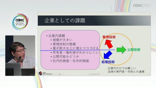 画像ギャラリー No.045のサムネイル画像 / ゲーム開発資料を保存し，展示などへの活用を目指す際には何が問題になるのか？　押さえておきたいイベントと法律の両面での壁［CEDEC 2025］