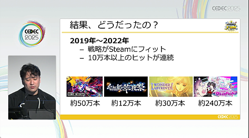 画像ギャラリー No.009のサムネイル画像 / 2022年以降，Steamに起こった変化。“売れる方法”が通じなくなった理由と，これから生き残る方法とは［CEDEC 2025］