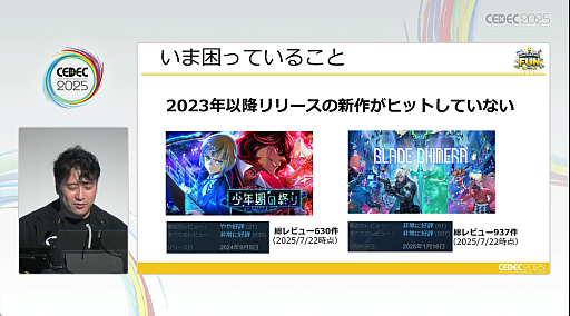 画像ギャラリー No.010のサムネイル画像 / 2022年以降，Steamに起こった変化。“売れる方法”が通じなくなった理由と，これから生き残る方法とは［CEDEC 2025］