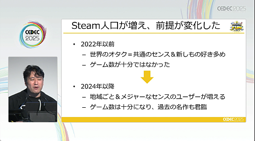画像ギャラリー No.014のサムネイル画像 / 2022年以降，Steamに起こった変化。“売れる方法”が通じなくなった理由と，これから生き残る方法とは［CEDEC 2025］