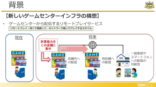 画像ギャラリー No.004のサムネイル画像 / フォグゲーミング構想は生きていた!?　クラウドゲーミング的な処理における徹底的な遅延削減の取り組み［CEDEC 2025］