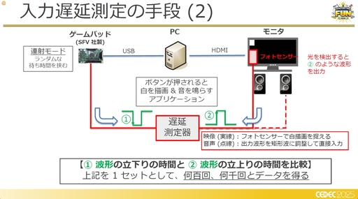 画像ギャラリー No.005のサムネイル画像 / フォグゲーミング構想は生きていた!?　クラウドゲーミング的な処理における徹底的な遅延削減の取り組み［CEDEC 2025］