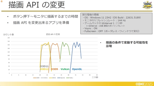 画像ギャラリー No.007のサムネイル画像 / フォグゲーミング構想は生きていた!?　クラウドゲーミング的な処理における徹底的な遅延削減の取り組み［CEDEC 2025］