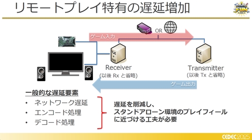 画像ギャラリー No.009のサムネイル画像 / フォグゲーミング構想は生きていた!?　クラウドゲーミング的な処理における徹底的な遅延削減の取り組み［CEDEC 2025］