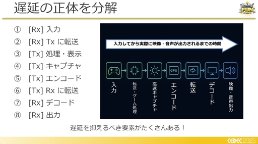 画像ギャラリー No.010のサムネイル画像 / フォグゲーミング構想は生きていた!?　クラウドゲーミング的な処理における徹底的な遅延削減の取り組み［CEDEC 2025］