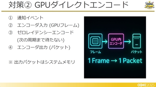 画像ギャラリー No.012のサムネイル画像 / フォグゲーミング構想は生きていた!?　クラウドゲーミング的な処理における徹底的な遅延削減の取り組み［CEDEC 2025］