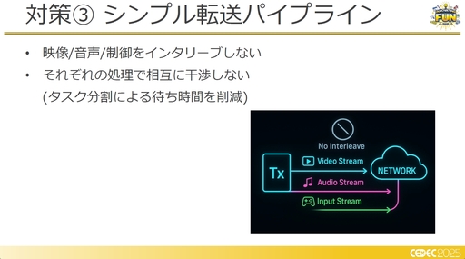 画像ギャラリー No.013のサムネイル画像 / フォグゲーミング構想は生きていた!?　クラウドゲーミング的な処理における徹底的な遅延削減の取り組み［CEDEC 2025］