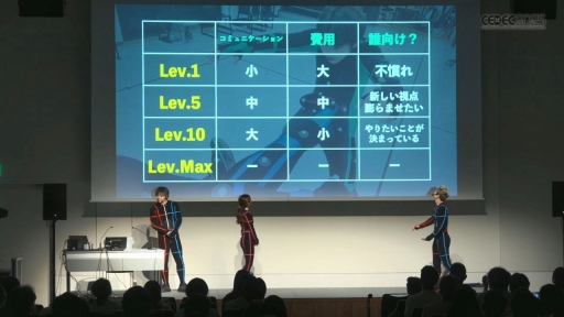 画像ギャラリー No.009のサムネイル画像 / 「殺陣」の3要素とは何なのか。バトルシーン制作のノウハウをモーションアクターが語る！［CEDEC 2025］