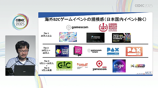 画像ギャラリー No.004のサムネイル画像 / 新興国のゲームイベントを，ゲーム産業における海外進出のコンサルタントが紹介。現地のデベロッパや外注先と効率よくマッチングするには［CEDEC 2025］