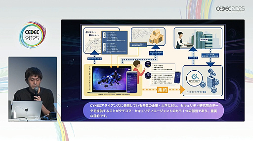 画像ギャラリー No.011のサムネイル画像 / 非ゲームにゲームを組み込むだけではない，ゲーミフィケーションの新たな形。タチコマのサイバー攻撃対策アプリで目指した「ゲームフルデザイン」とは［CEDEC 2025］