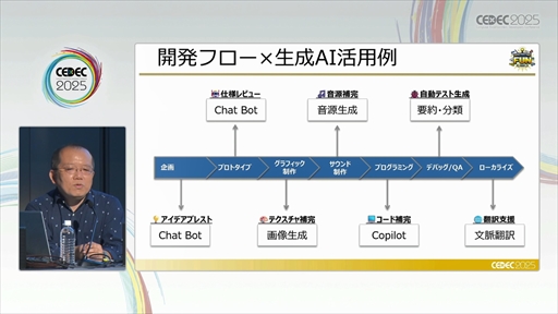 画像ギャラリー No.008のサムネイル画像 / セガにおける，安心・安全な生成AIの社内活用とガバナンスとは？［CEDEC 2025］