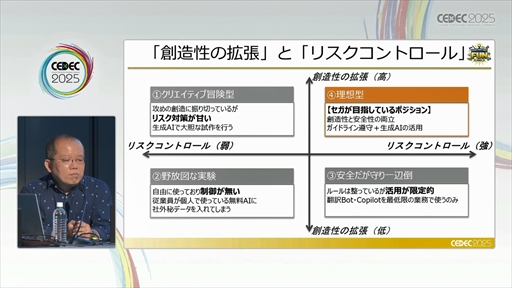 画像ギャラリー No.009のサムネイル画像 / セガにおける，安心・安全な生成AIの社内活用とガバナンスとは？［CEDEC 2025］