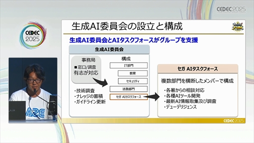 画像ギャラリー No.013のサムネイル画像 / セガにおける，安心・安全な生成AIの社内活用とガバナンスとは？［CEDEC 2025］