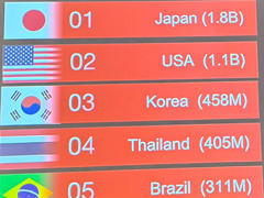 X（旧Twitter）でのゲーム関連投稿数は日本が1位。Xがゲーム業界に提示するコミュニティ戦略とは？