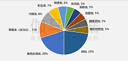 画像ギャラリー No.010のサムネイル画像 / 2025年の中国ゲーム産業報告公開,市場規模は前年比+7.68%で過去最高を更新。海外展開も引き続き好調