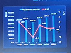 2025年の中国ゲーム産業報告公開，市場規模は前年比＋7.68％で過去最高を更新。海外展開も引き続き好調