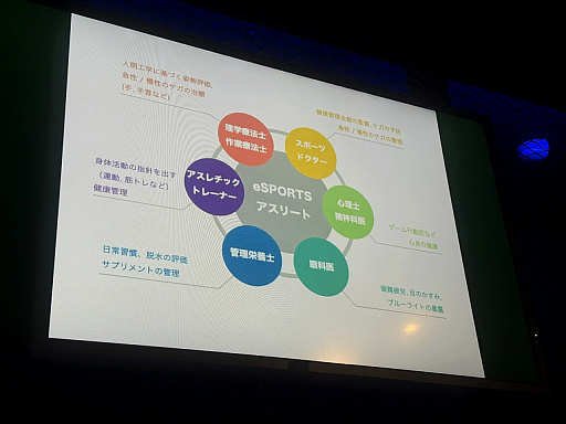 画像ギャラリー No.008のサムネイル画像 / eスポーツプレイヤー支援,子どものゲームの終わらせ方,医療知識の伝え方。Dr.GAMESが語った医療とゲームの接点