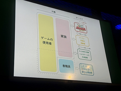 画像ギャラリー No.010のサムネイル画像 / eスポーツプレイヤー支援,子どものゲームの終わらせ方,医療知識の伝え方。Dr.GAMESが語った医療とゲームの接点