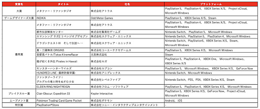 画像ギャラリー No.002のサムネイル画像 / 日本ゲーム大賞2026「年間作品部門」の一般投票が本日スタート。PS5 ProやSwitch2,XBOX Series Xなどが当たるキャンペーンも実施