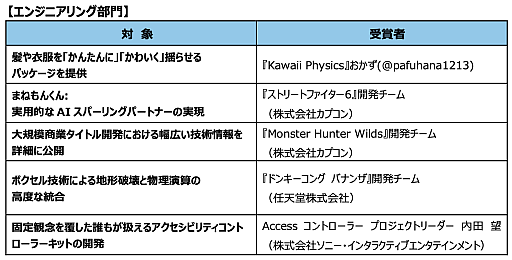 画像ギャラリー No.001のサムネイル画像 / 「CEDEC2026」，CEDEC AWARDS 2026 特別賞が吉田修平氏に決定。数々のプレイステーション向けタイトルをプロデュースし，インディーゲームも支援
