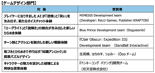 画像ギャラリー No.002のサムネイル画像 / 「CEDEC2026」，CEDEC AWARDS 2026 特別賞が吉田修平氏に決定。数々のプレイステーション向けタイトルをプロデュースし，インディーゲームも支援