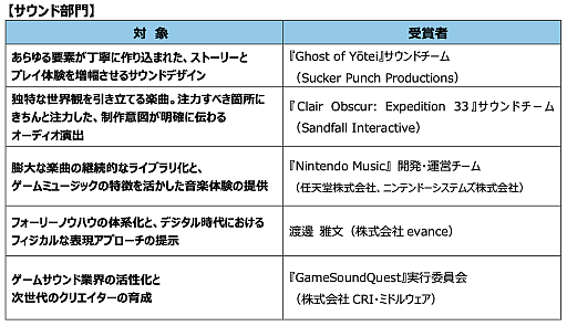 画像ギャラリー No.003のサムネイル画像 / 「CEDEC2026」，CEDEC AWARDS 2026 特別賞が吉田修平氏に決定。数々のプレイステーション向けタイトルをプロデュースし，インディーゲームも支援