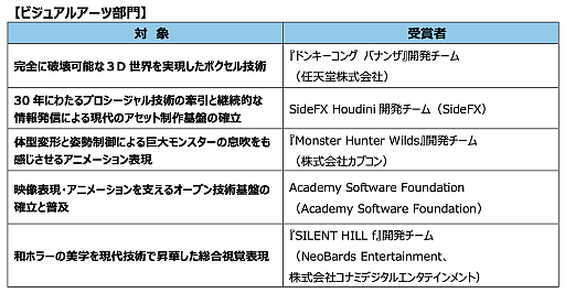 画像ギャラリー No.004のサムネイル画像 / 「CEDEC2026」，CEDEC AWARDS 2026 特別賞が吉田修平氏に決定。数々のプレイステーション向けタイトルをプロデュースし，インディーゲームも支援