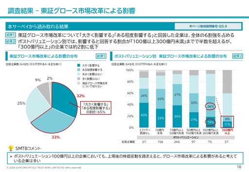 画像ギャラリー No.008のサムネイル画像 / AI時代，日本の起業家はどうあるべきか。転換点の市場でスタートアップが目指す方向とは［IVS2026］