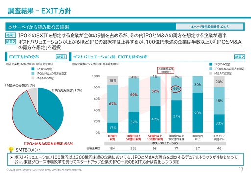 画像ギャラリー No.009のサムネイル画像 / AI時代，日本の起業家はどうあるべきか。転換点の市場でスタートアップが目指す方向とは［IVS2026］