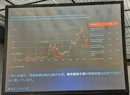 画像ギャラリー No.002のサムネイル画像 / 転換点を迎えるCrypto──「Web3のためのWeb3」は終わり，市場は現実の金融インフラへ［IVS2026］