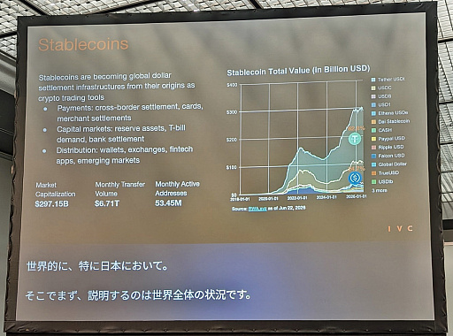 画像ギャラリー No.003のサムネイル画像 / 転換点を迎えるCrypto──「Web3のためのWeb3」は終わり，市場は現実の金融インフラへ［IVS2026］