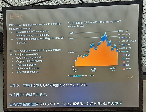 画像ギャラリー No.004のサムネイル画像 / 転換点を迎えるCrypto──「Web3のためのWeb3」は終わり，市場は現実の金融インフラへ［IVS2026］