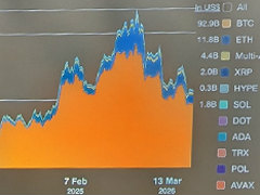 転換点を迎えるCrypto──「Web3のためのWeb3」は終わり，市場は現実の金融インフラへ［IVS2026］
