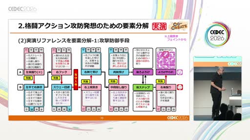 画像ギャラリー No.017のサムネイル画像 / 膝，前に出しすぎていませんか？ 「鉄拳」「ソウルキャリバー」のモーションディレクターと中国武術家が壇上に並び，格闘アクションを実演で解き明かす［CEDEC 2026］